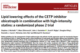 Publication on lipid-lowering effects of CETP inhibitor, obicetrapib