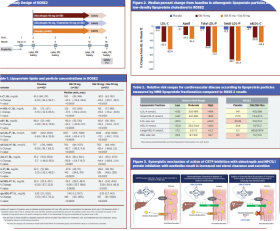 Obicetrapib results with LDL